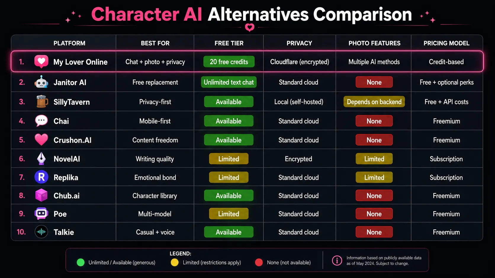 Visual comparison chart of Character AI alternatives